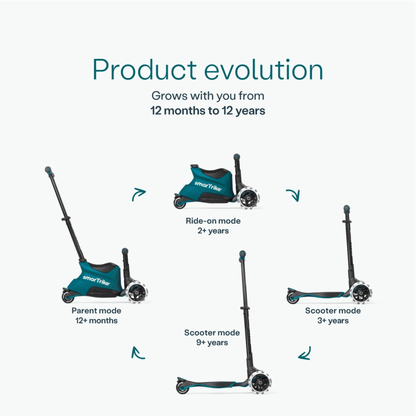 smarTrike-Xtend-ride-on-Scooter-product-evolution-four-stages-parent-mode-ride-on-mode-and-scooter-mode-in-two-heights-diagram-teal-blue